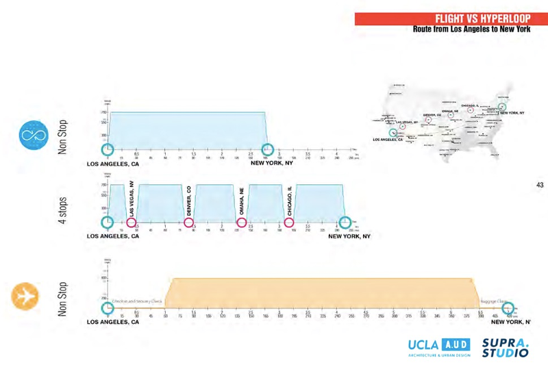 Illustration for article titled Un nuevo estudio revela más detalles sobre cómo sería Hyperloop